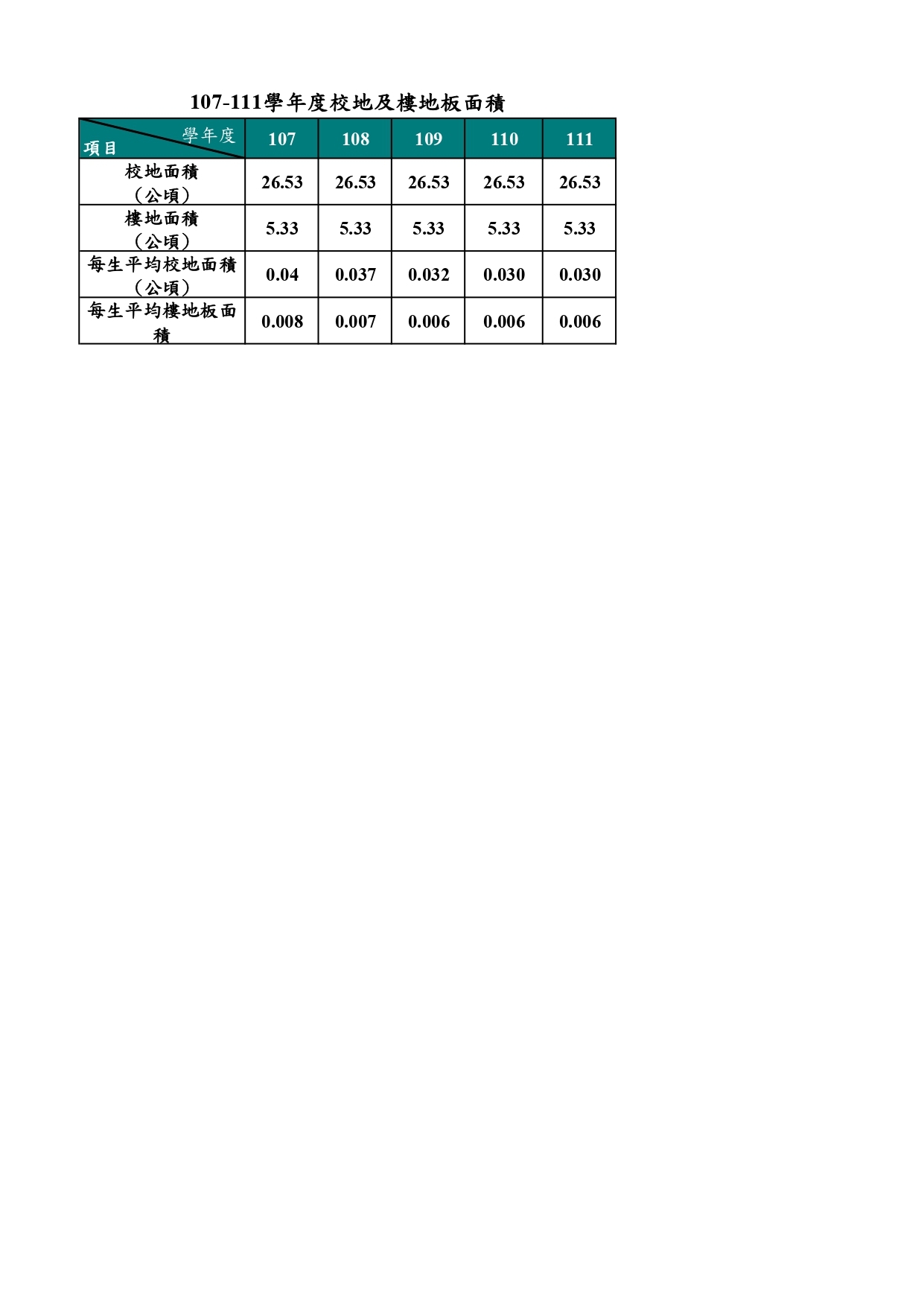 樓地板面積